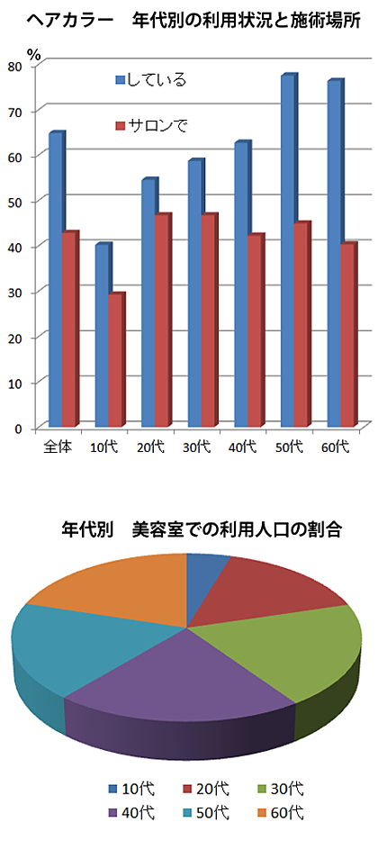 f:id:shinichi5:20151028095656p:plain