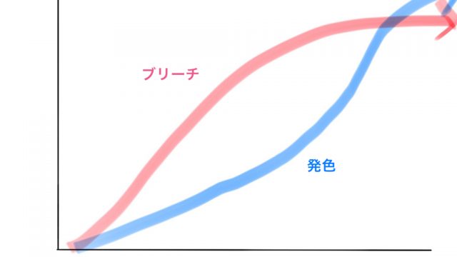 ヘアカラーの放置時間がなんのために 時間が違うのはなんで Liss 恵比寿 フリーランス美容師のみの美容室 代表 渡辺真一 地毛に戻す美容師 コンプレックス お悩み相談