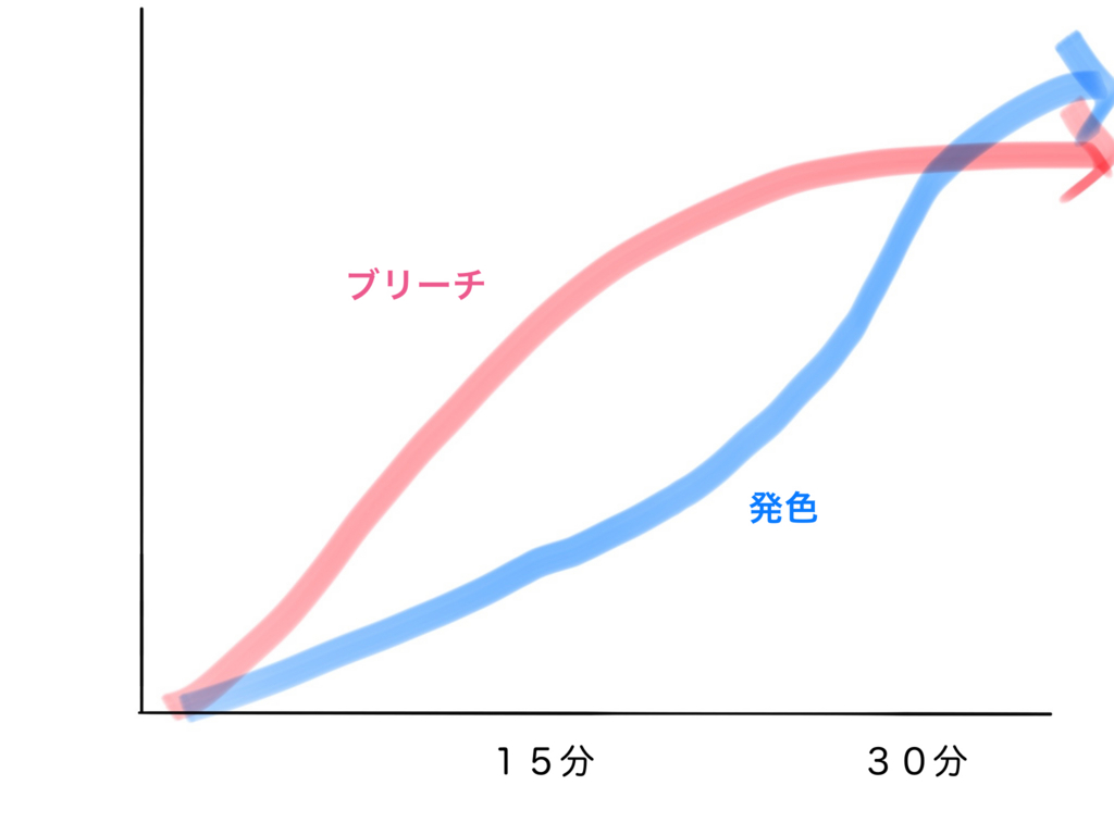 f:id:shinichi5:20151212092703j:plain